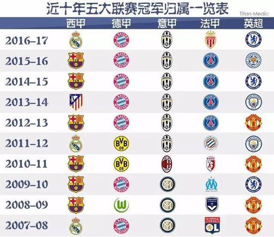 让我们分析